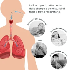 Nuvita Aerosol indossabile con tecnologia mesh –