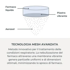 Nuvita Aerosol indossabile con tecnologia mesh –