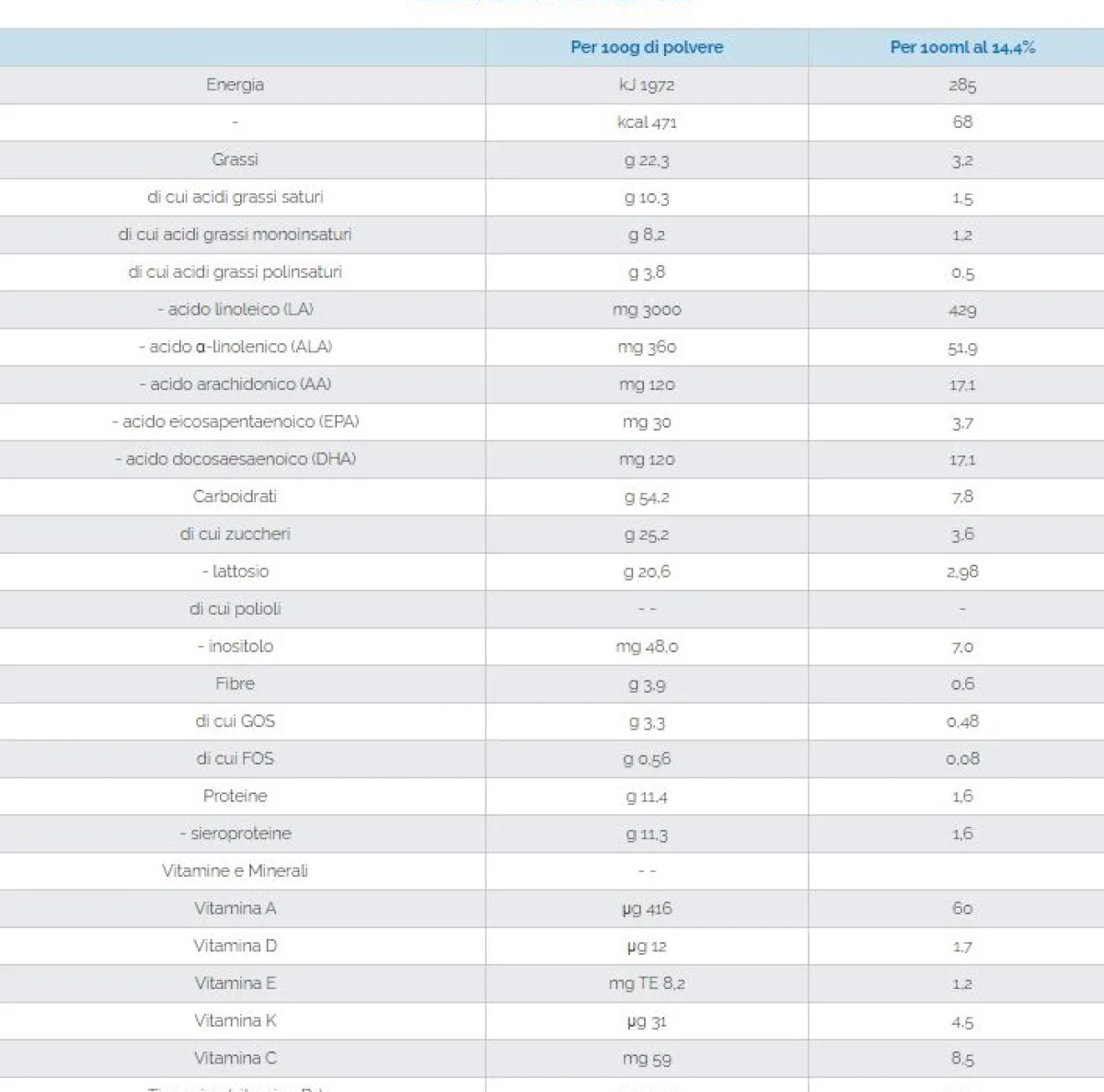 Aptamil – pepti syneo 2 400 gr