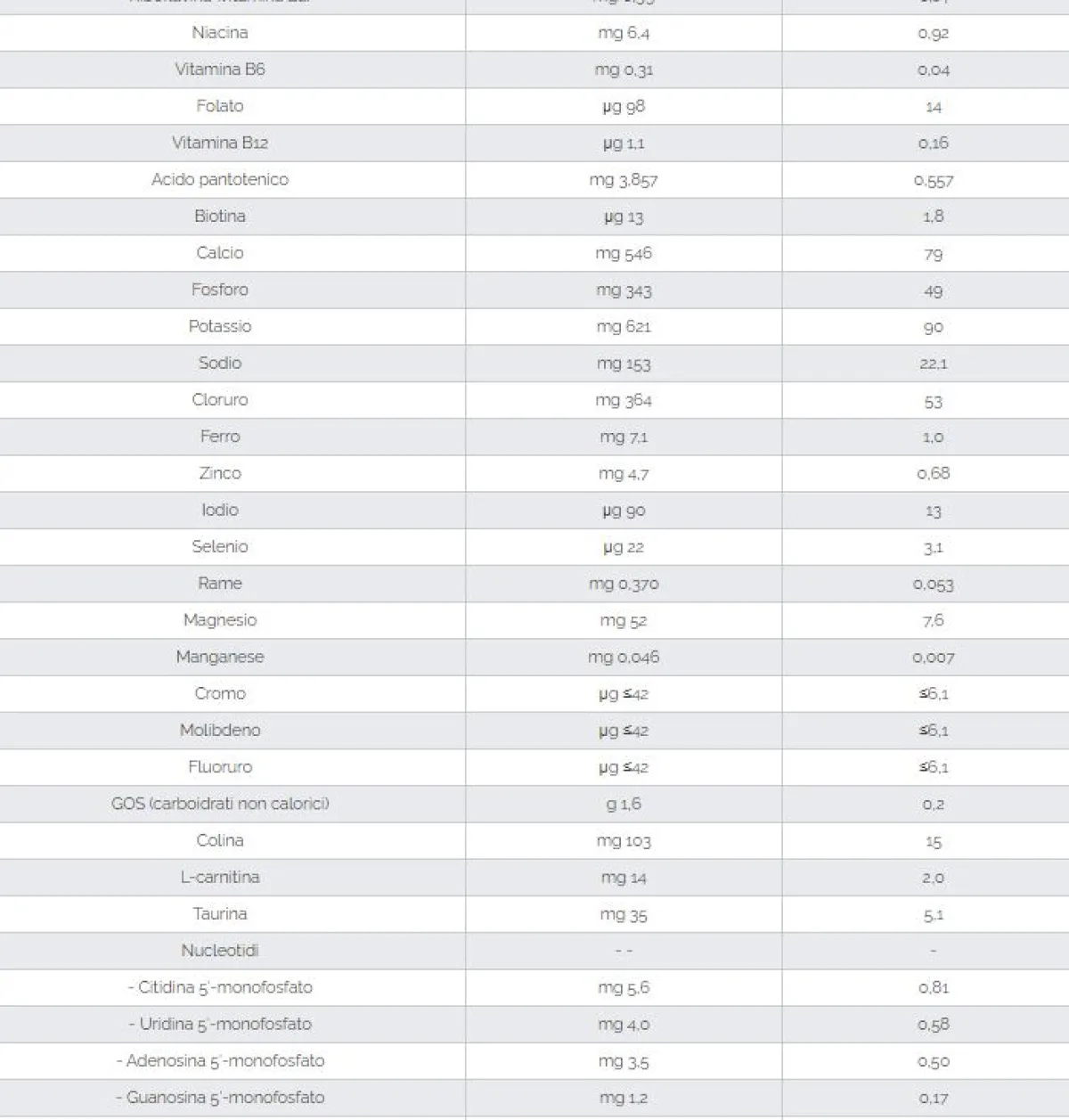 Aptamil – pepti syneo 2 400 gr