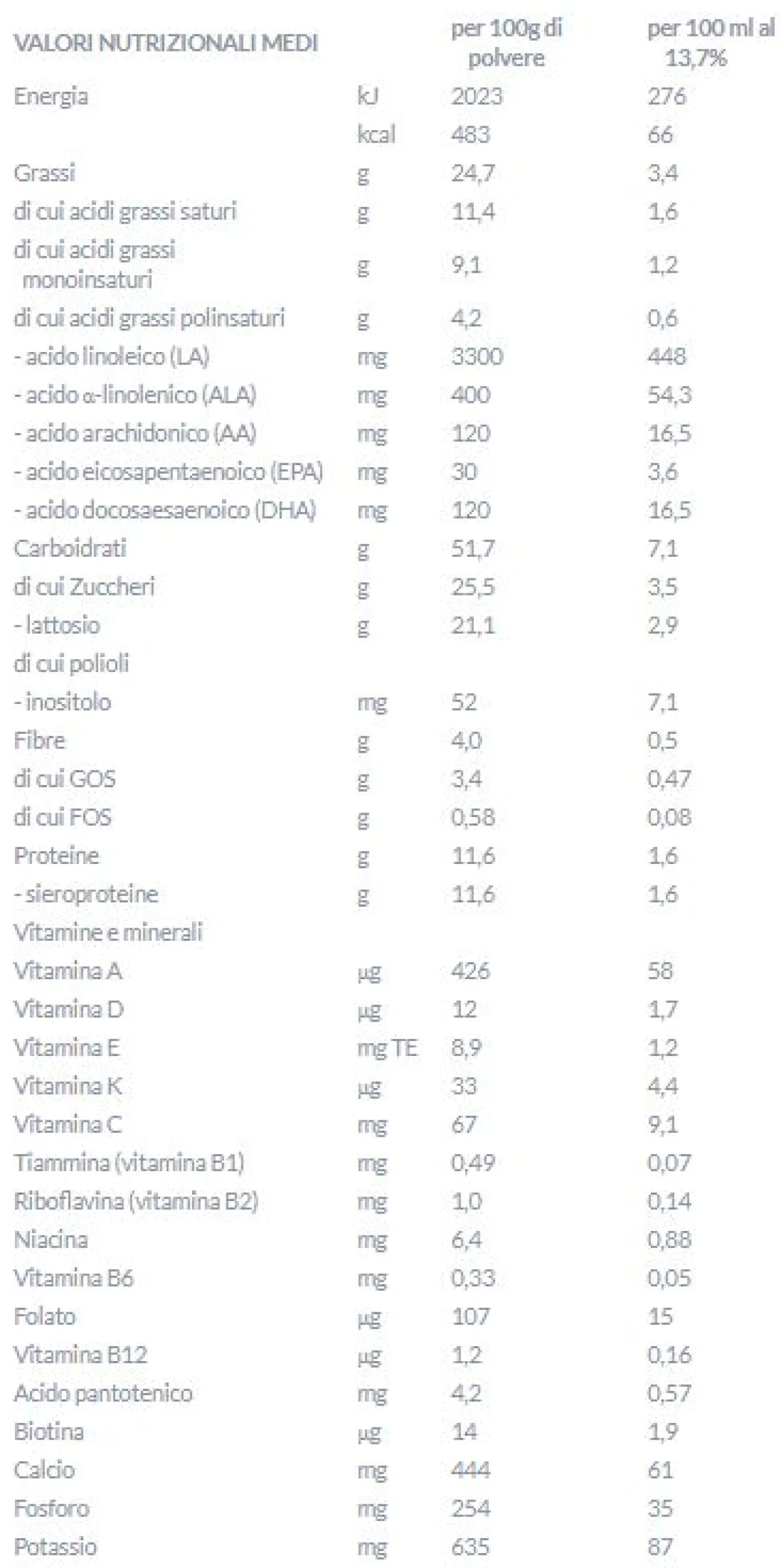 Aptamil - pepti syneo 1 400 gr