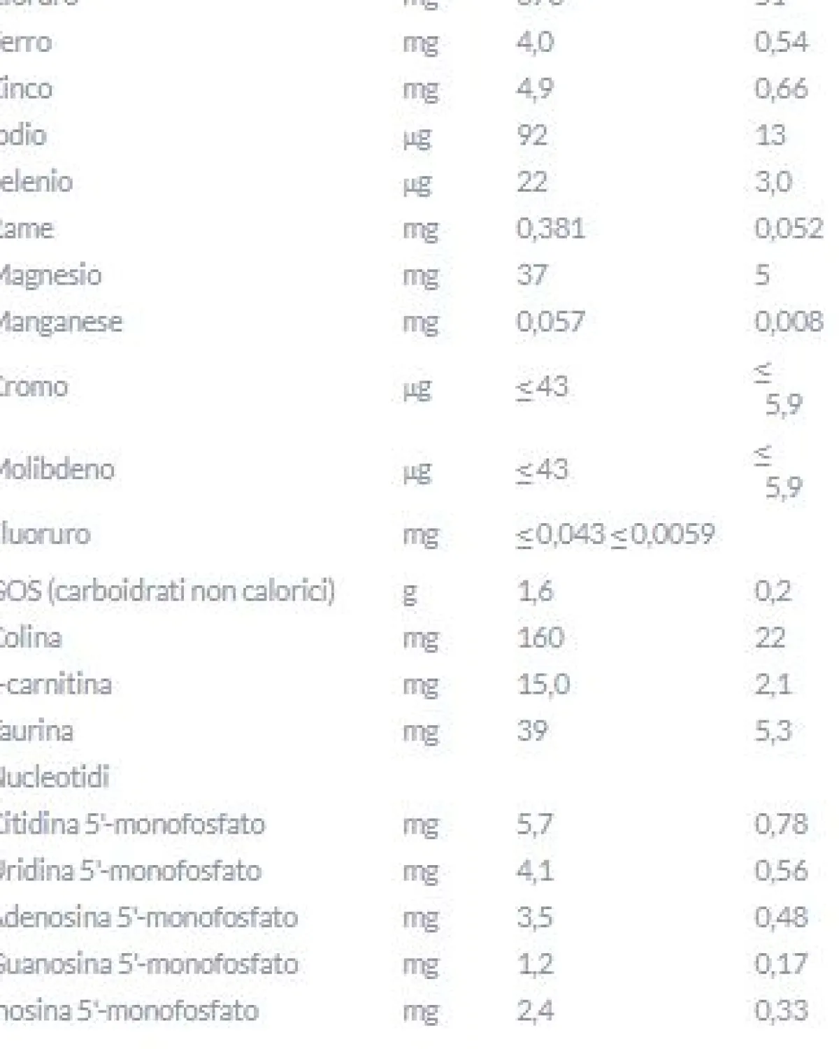 Aptamil - pepti syneo 1 400 gr