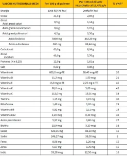 Buona Bbmilk 1-3 anni polvere 800 g