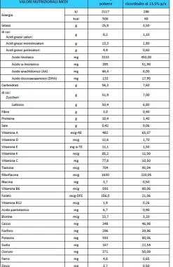 Buona Bbmilk 0-12 mesi polvere 800 g