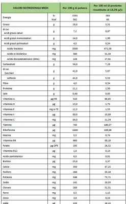 Buona Bbmilk ar polvere 400 g