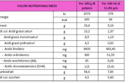 Buona Bbmilk riso pro 1-3 anni 400 g