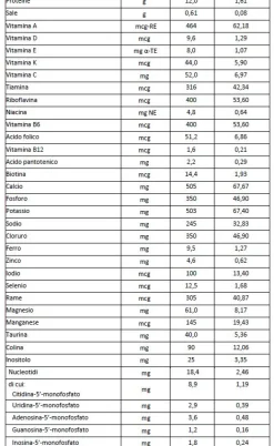 Buona Bbmilk riso pro 1-3 anni 400 g