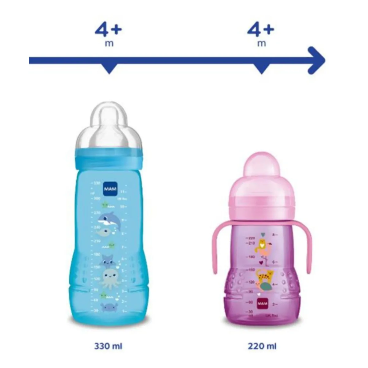 Mam Biberon easy active baby bottle 330 ml 4+ mesi, tettarella misura 3 piatta e simmetrica, azzurro –