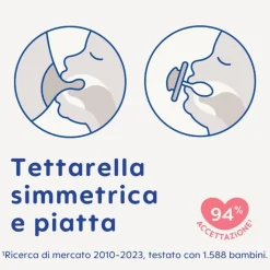 Mam Easy start™ anti-colic e succhietto original start –