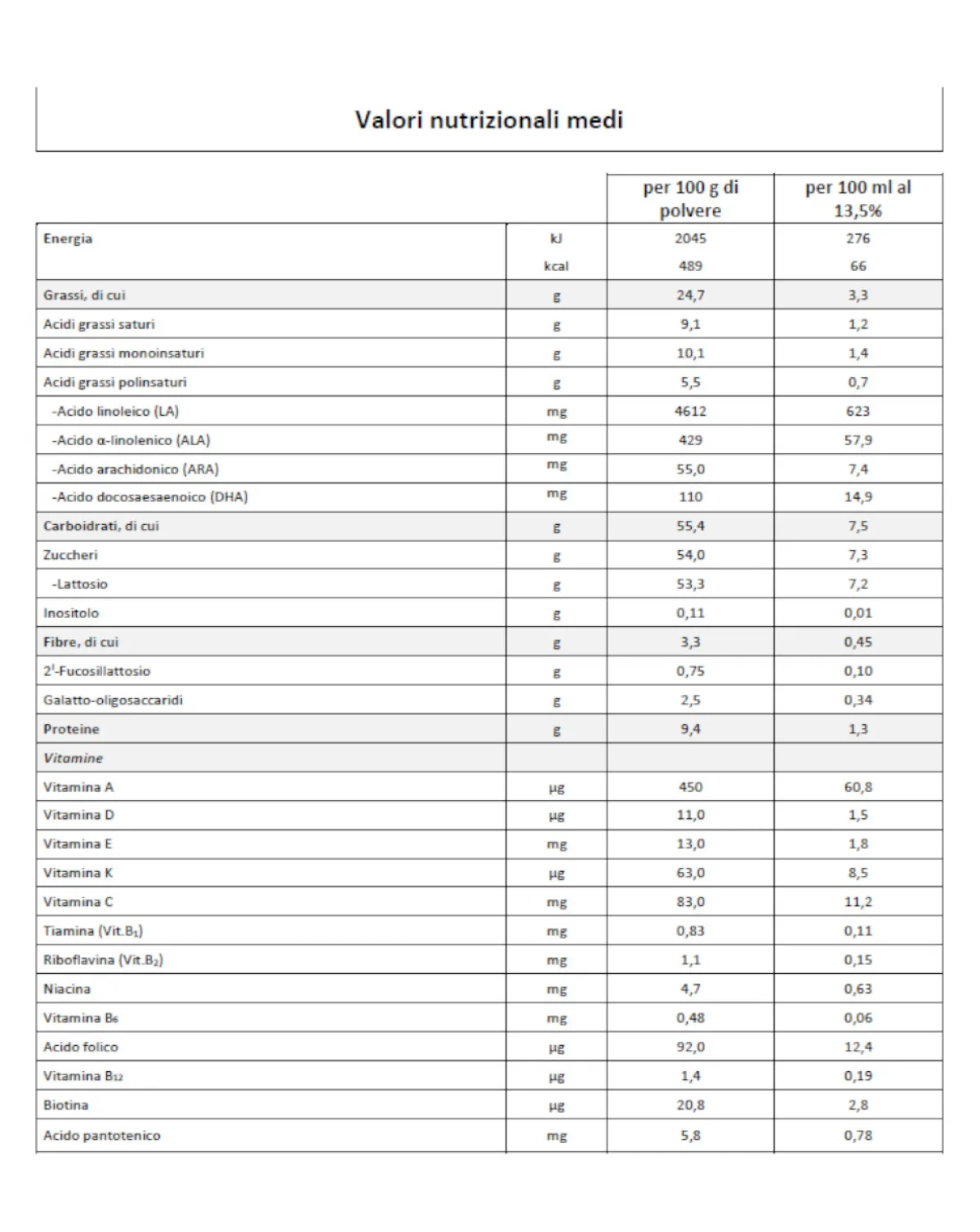 Humana latte 1 polvere 800 gr