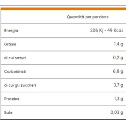 Plasmon – sughetto ortolano