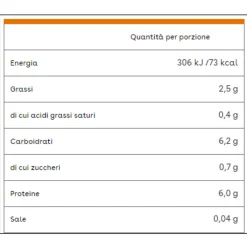 Plasmon omogeneizzato pollo bio 2×80 gr