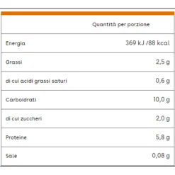 Plasmon omogeneizzato tacchino bio 2×80 gr