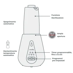 Nuvita Scaldabiberon e sterilizzatore ultraveloce –