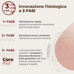Nuvita Tiralatte elettrico indossabile singolo materno flow a 3 fasi –