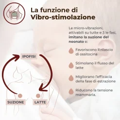 Nuvita Tiralatte elettrico indossabile singolo materno flow a 3 fasi –